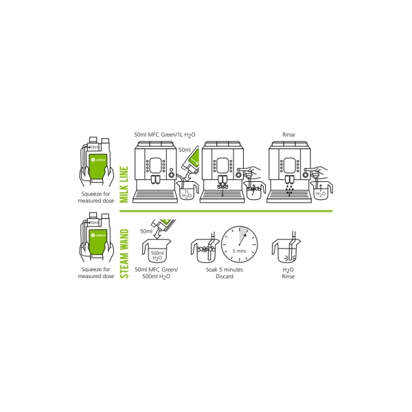 Cafetto - MFC® grüner Milchaufschäumerreiniger - 1 Liter